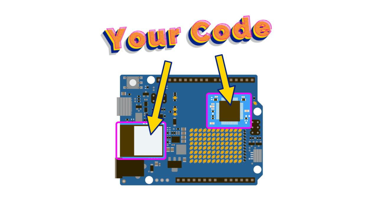 Freedom for ESP32 on Arduino UNO R4 WiFi! - Projects made with