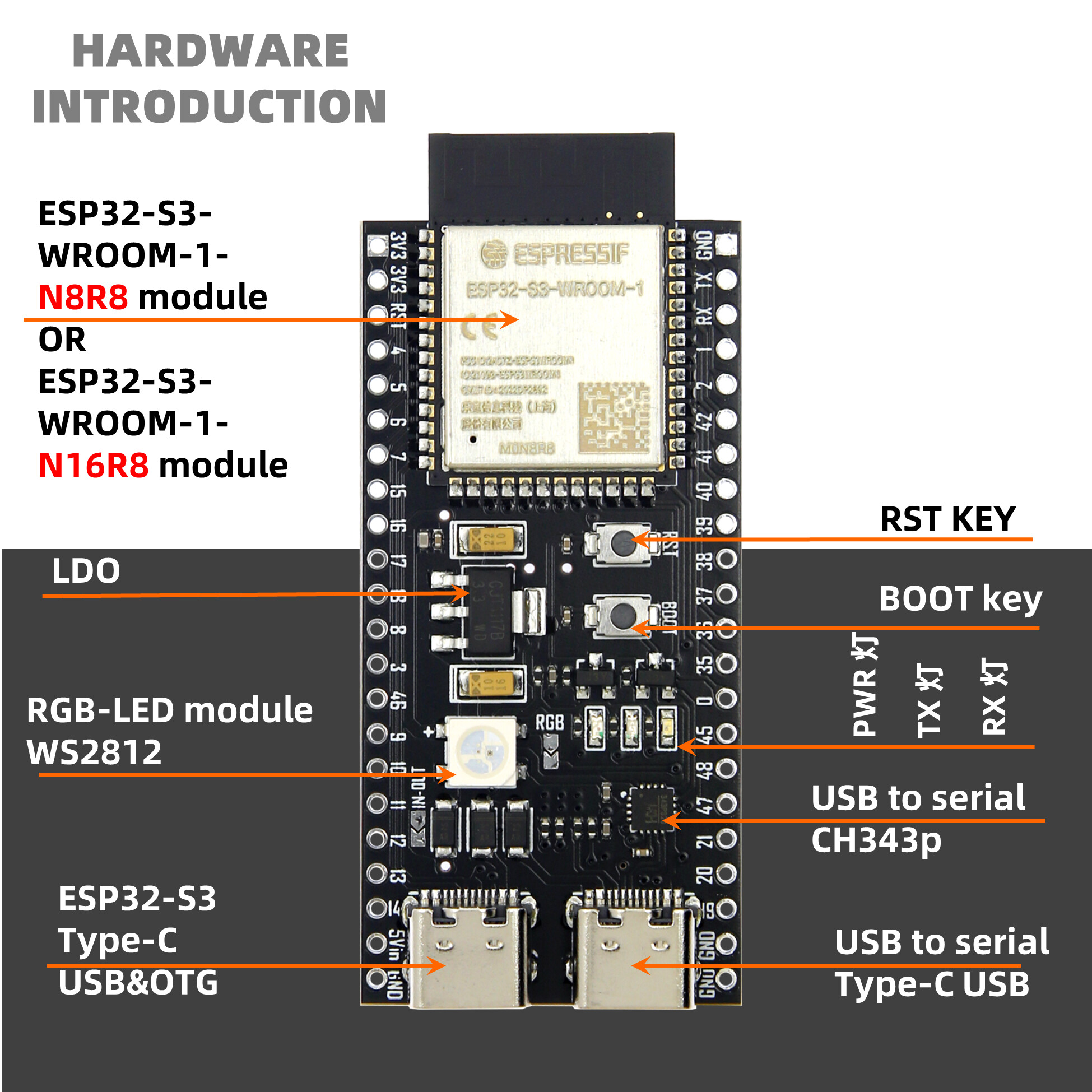 How do you set up a new board ESP32-S3 N16R8 - #19 by sivar2311