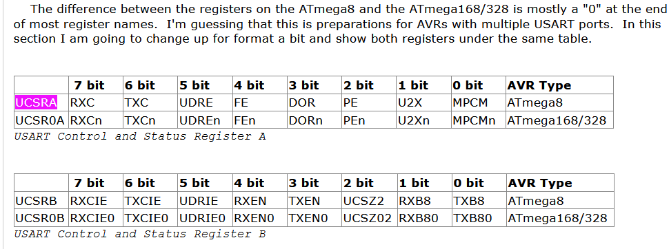 Форум РадиоКот • Просмотр темы - Сотая тема об Atmega и UART