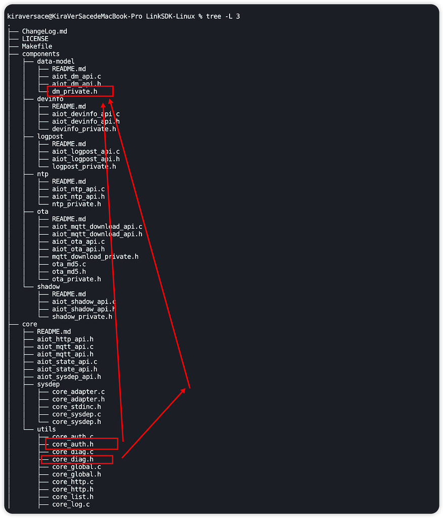 How To Add A Library With Complex Structure, And Ensure Compile Every ...