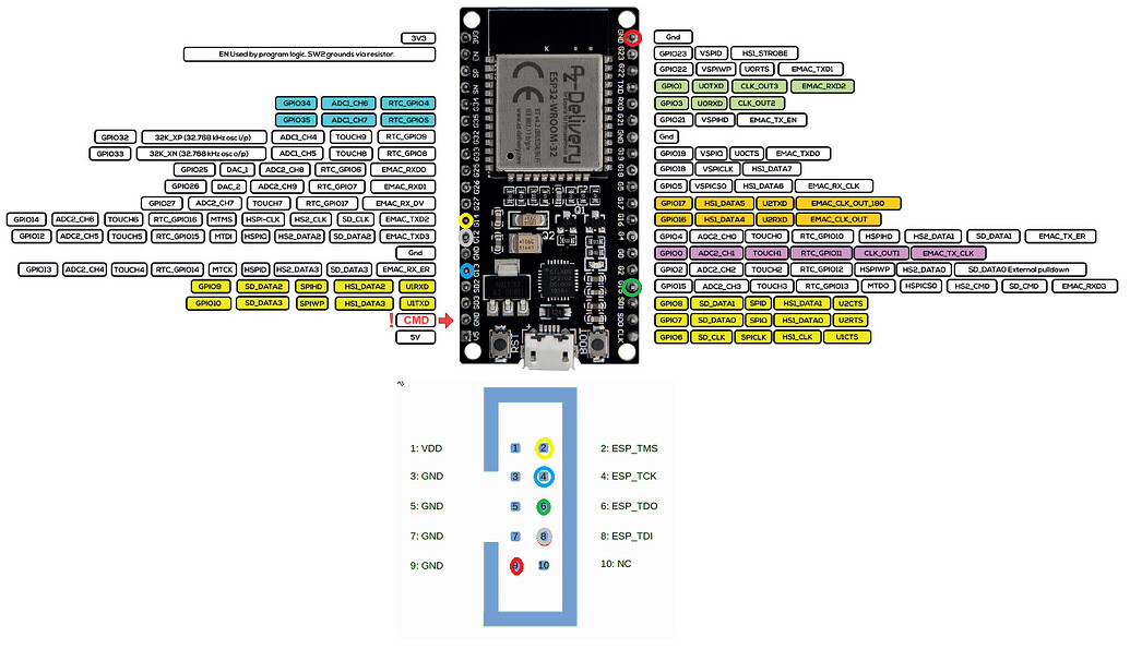 ESP32-WROOM-32 problem with debugging with ESP-Prog - Debugging ...