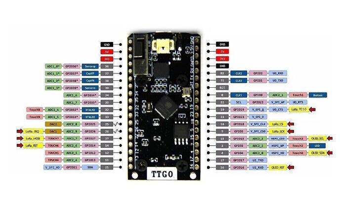 TTGO-LoRa-ESP32-OLED-pinout