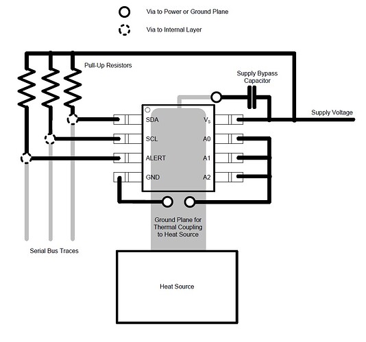 Texas_Instruments_Digital_Temperature_Sensor(TMP1075)_layout_example