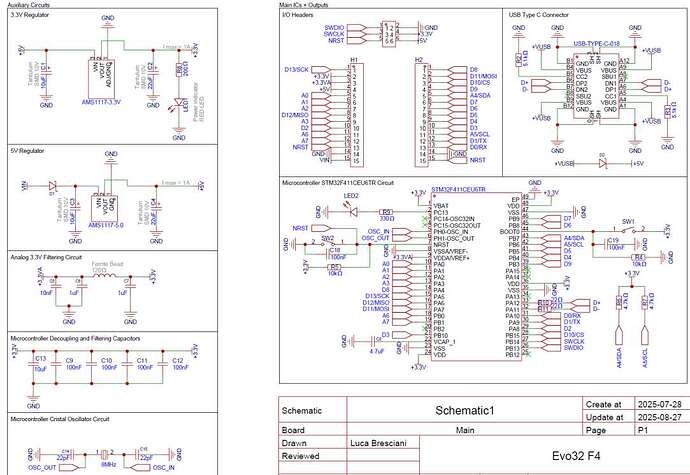 schematic