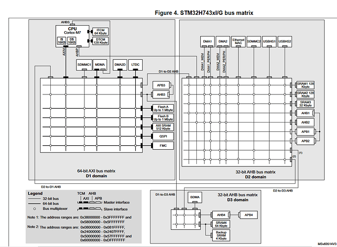 grafik