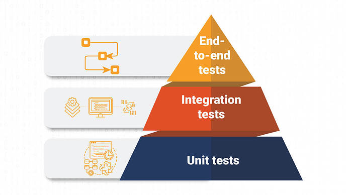 628b0dca3e6eda9219d40a6a_The-Testing-Pyramid-Simplified-for-One-and-All-1280X720 (1)