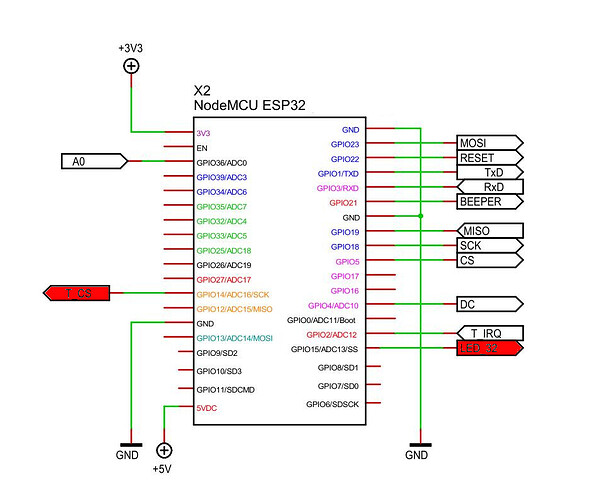 ESP32