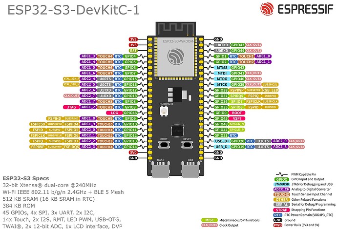 esp32 layout