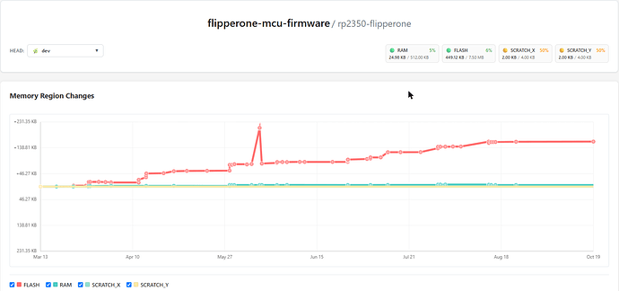 flipper-trend