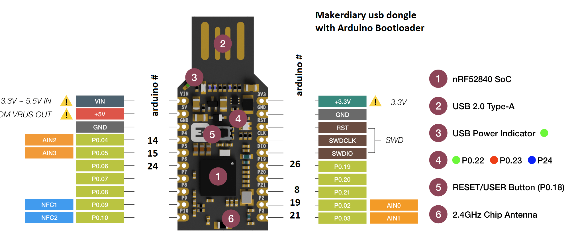 makerdiary-dongle-with-arduino-bootloader