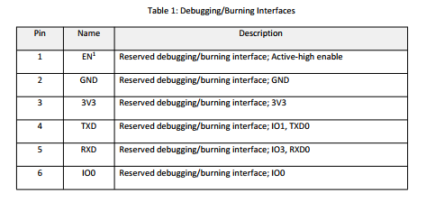 WT32-ETH01 Debugging Burning pins