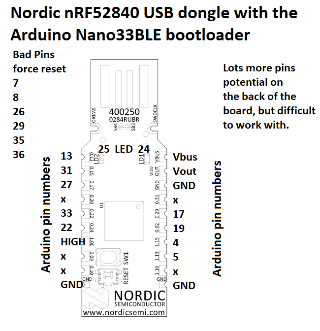 nordic-nrf52840-usb-dongle-with-arduino-bootloader