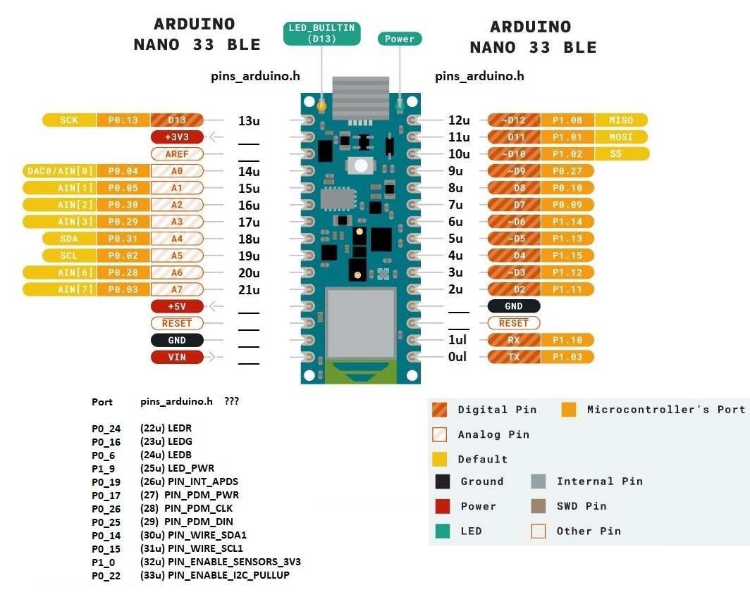 nano33ble-pins-arduino-extra