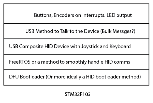 Advice on Stack Composite USB HID Device - Community