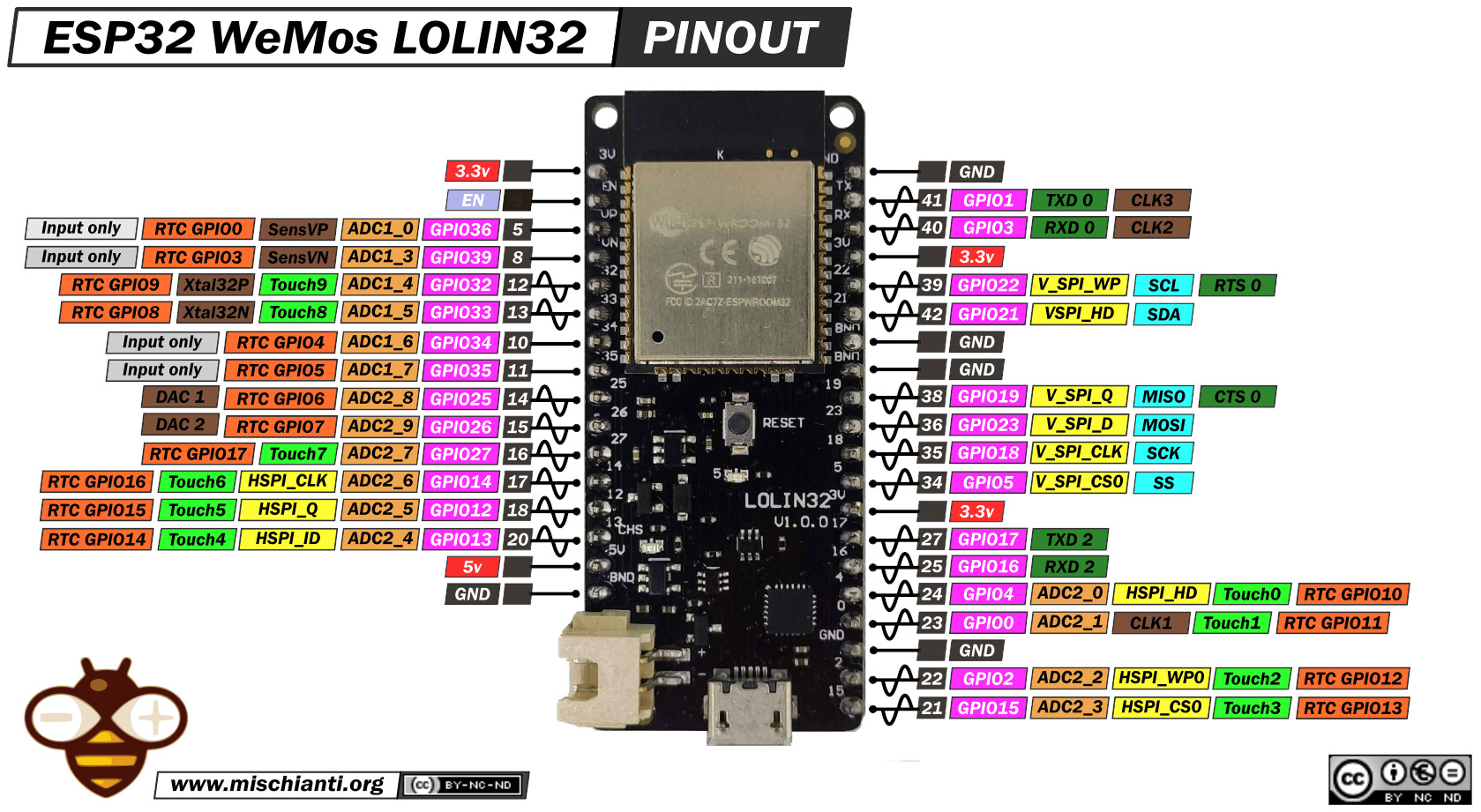 ESP32 pin-out question - Development Platforms - PlatformIO Community